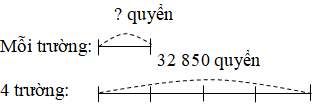 Giải vở bài tập Toán lớp 3 hay nhất, chi tiết