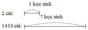 Giải vở bài tập Toán lớp 3 hay nhất, chi tiết