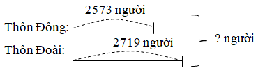 Giải vở bài tập Toán lớp 3 hay nhất, chi tiết