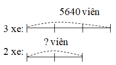 Giải vở bài tập Toán lớp 3 hay nhất, chi tiết