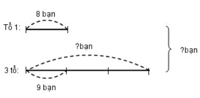Giải vở bài tập Toán lớp 3 hay nhất, chi tiết
