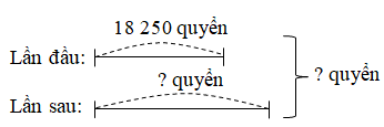 Giải vở bài tập Toán lớp 3 hay nhất, chi tiết