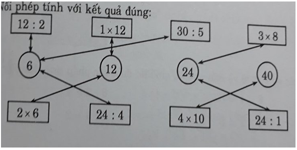 Giải vở bài tập Toán lớp 3 hay nhất, chi tiết