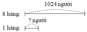 Giải vở bài tập Toán lớp 3 hay nhất, chi tiết