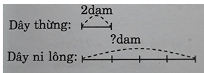 Giải vở bài tập Toán lớp 3 hay nhất, chi tiết