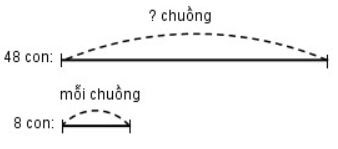 Giải vở bài tập Toán lớp 3 hay nhất, chi tiết