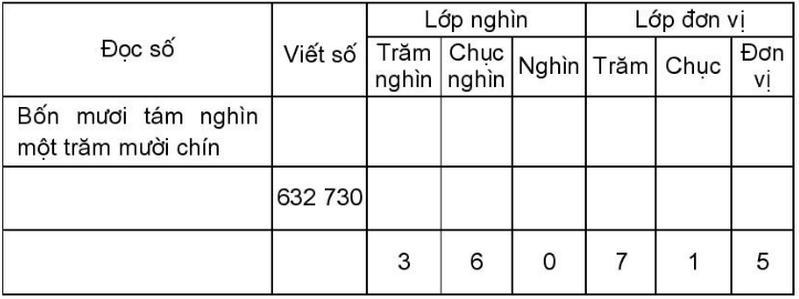 Giải Vở bài tập Toán lớp 4 trang 10 Tập 1 (sách mới)