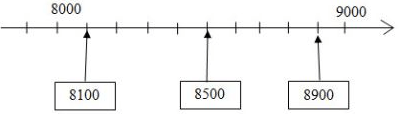 Vở bài tập Toán lớp 4 Tập 1 trang 19 Bài 17: Luyện tập