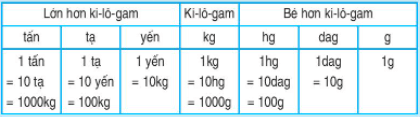 Giải VBT Toán lớp 4 trang 21 (sách mới)