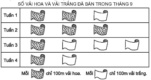 Giải VBT Toán lớp 4 trang 29 (sách mới)