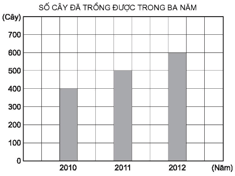 Giải VBT Toán lớp 4 trang 33 (sách mới)