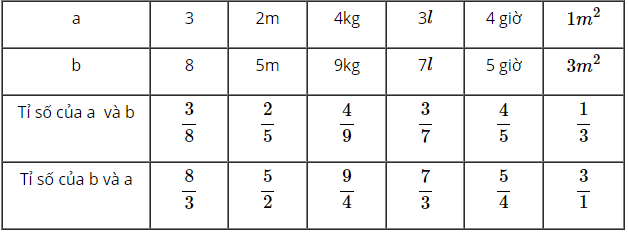 Vở bài tập Toán lớp 4 trang 67 (Tập 1, Tập 2 sách mới)