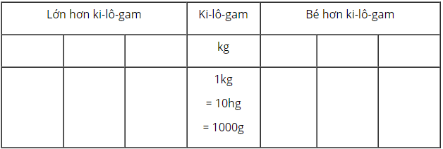 Vở bài tập Toán lớp 4 trang 99, 100 (Tập 1, Tập 2 sách mới)