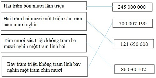 Giải sgk, vbt Toán lớp 4 Bài 12 (sách mới)