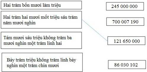 Giải sgk, vbt Toán lớp 4 Bài 12 (sách mới)