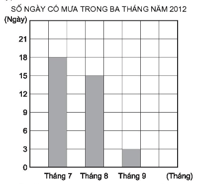 Giải VBT Toán lớp 4 trang 29 (sách mới)