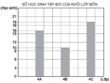 Vở bài tập Toán lớp 4 trang 31 (Tập 1, Tập 2 sách mới)