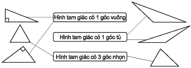 Giải Vở bài tập Toán lớp 4 trang 46 Tập 1 (sách mới)