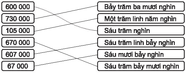 Vở bài tập Toán lớp 4 Tập 1 trang 8 Bài 6: Các số có 6 chữ số