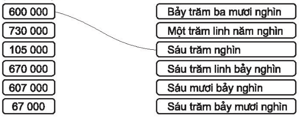 Vở bài tập Toán lớp 4 Tập 1 trang 8 Bài 6: Các số có 6 chữ số