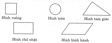 Vở bài tập Toán lớp 4 Tập 2 trang 11, 12 Bài 93: Hình bình hành