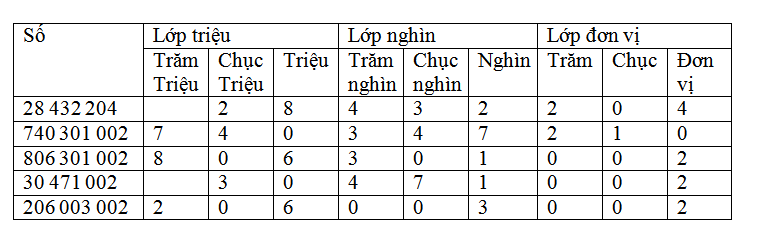 Vở bài tập Toán lớp 4 trang 13 (Tập 1, Tập 2 sách mới)