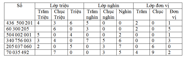 Giải sgk, vbt Toán lớp 4 Bài 12 (sách mới)