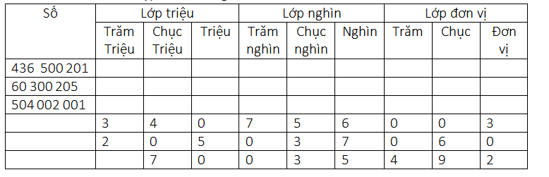 Giải sgk, vbt Toán lớp 4 Bài 12 (sách mới)