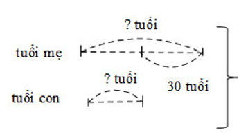 Vở bài tập Toán lớp 4 trang 43 (Tập 1, Tập 2 sách mới)