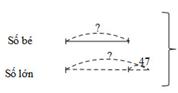 Vở bài tập Toán lớp 4 Tập 1 trang 44 Bài 38: Luyện tập