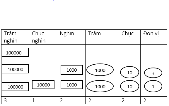 Giải sgk, vbt Toán lớp 4 Bài 6 (sách mới)