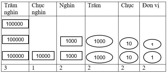 Giải sgk, vbt Toán lớp 4 Bài 6 (sách mới)