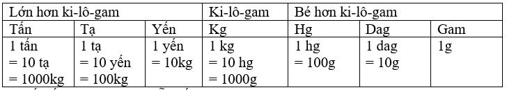 Vở bài tập Toán lớp 4 trang 99, 100 (Tập 1, Tập 2 sách mới)