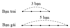 Vở bài tập Toán lớp 4 trang 61 (Tập 1, Tập 2 sách mới)