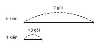 Giải Vở bài tập Toán lớp 4 trang 62 Tập 1 (sách mới)