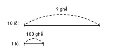 Vở bài tập Toán lớp 4 trang 68 (Tập 1, Tập 2 sách mới)