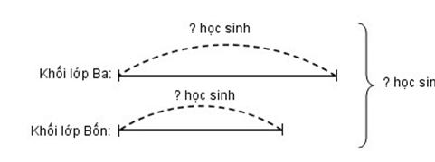 Vở bài tập Toán lớp 4 trang 71 (Tập 1, Tập 2 sách mới)