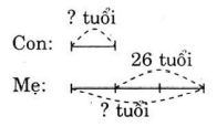 Vở bài tập Toán lớp 4 Tập 2 trang 71, 72 Bài 144: Luyện tập