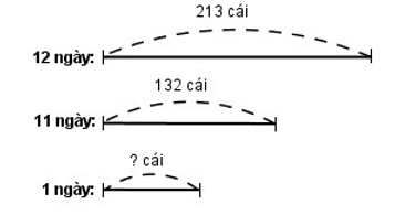 Giải VBT Toán lớp 4 trang 83 (sách mới)