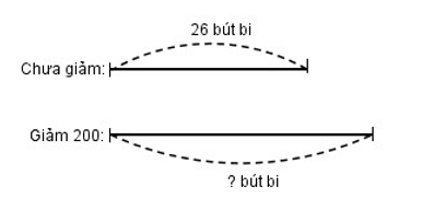 Vở bài tập Toán lớp 4 trang 88 (Tập 1, Tập 2 sách mới)