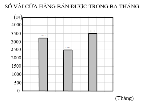 Vở bài tập Toán lớp 4 Tập 2 trang 90, 91 Bài 158: Ôn tập về biểu đồ