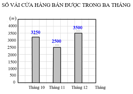 Vở bài tập Toán lớp 4 Tập 2 trang 90, 91 Bài 158: Ôn tập về biểu đồ