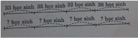 Giải VBT Toán lớp 4 trang 24 (sách mới)