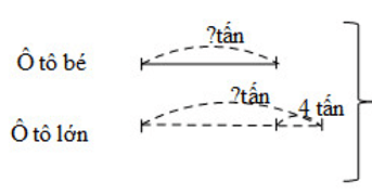 Vở bài tập Toán lớp 4 Tập 1 trang 45 Bài 39: Luyện tập chung