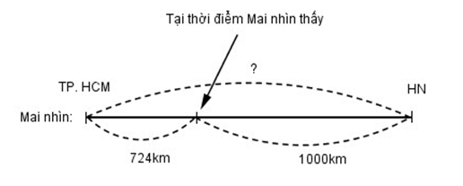 Vở bài tập Toán lớp 4 Tập 1 trang 68 Bài 58: Luyện tập