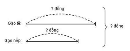 Vở bài tập Toán lớp 4 Tập 1 trang 70 Bài 60: Luyện tập