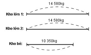 Giải Vở bài tập Toán lớp 4 trang 79 Tập 1 (sách mới)