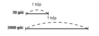 Vở bài tập Toán lớp 4 trang 84 (Tập 1, Tập 2 sách mới)