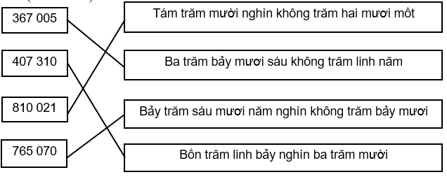 Vở bài tập Toán lớp 4 Tập 1 trang 9 Bài 7: Luyện tập