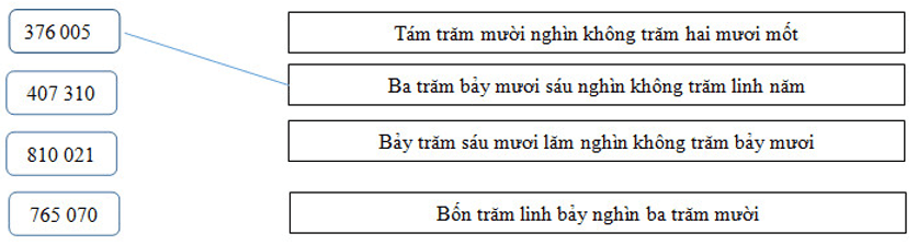 Giải sgk, vbt Toán lớp 4 Bài 7 (sách mới)